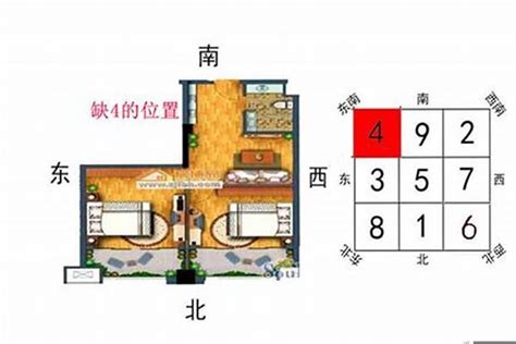 缺西南角 化解|家居风水缺角要怎么补角？